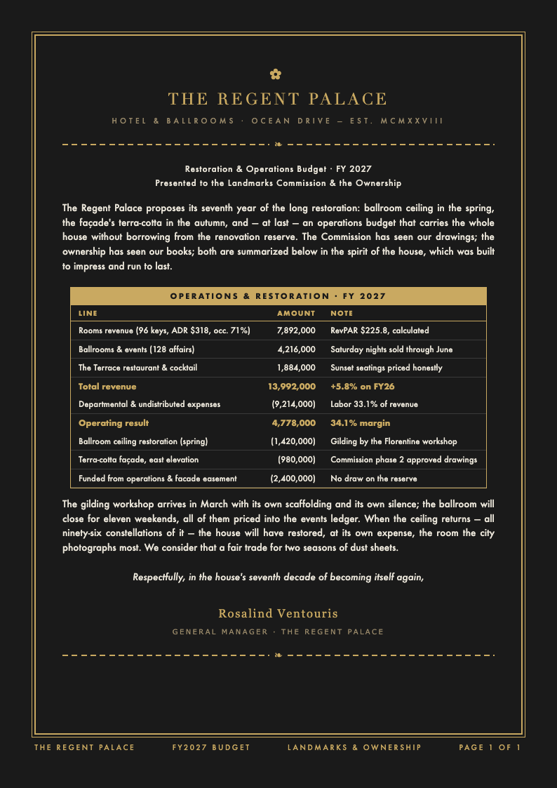 Art Deco Hotel Budget
